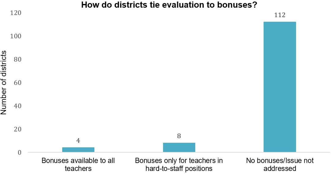 Performance Pay: How Teacher Evaluations Impact Compensation