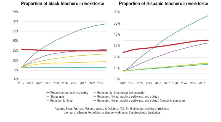 Teacher diversity: Grounding our goals in reality