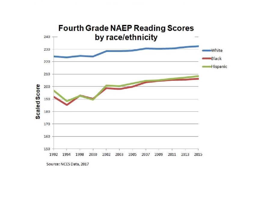 Silent Progress on Education