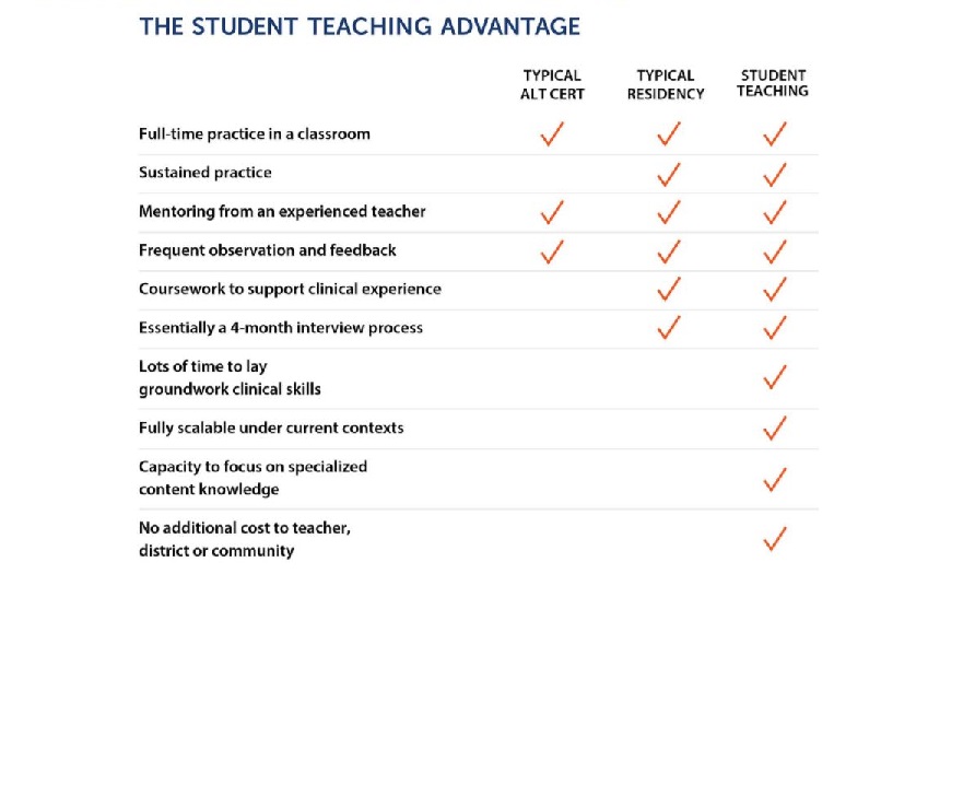 The Power of Productive Classroom Experience