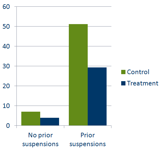 A suspension solution?